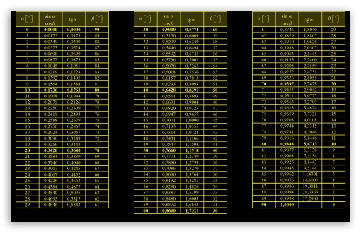 Trigonometric Values UltraHD Wallpaper for Wide 16:10 5:3 Widescreen WHXGA WQXGA WUXGA WXGA WGA ; 8K UHD TV 16:9 Ultra High Definition 2160p 1440p 1080p 900p 720p ; Mobile 5:3 16:9 - WGA 2160p 1440p 1080p 900p 720p ;